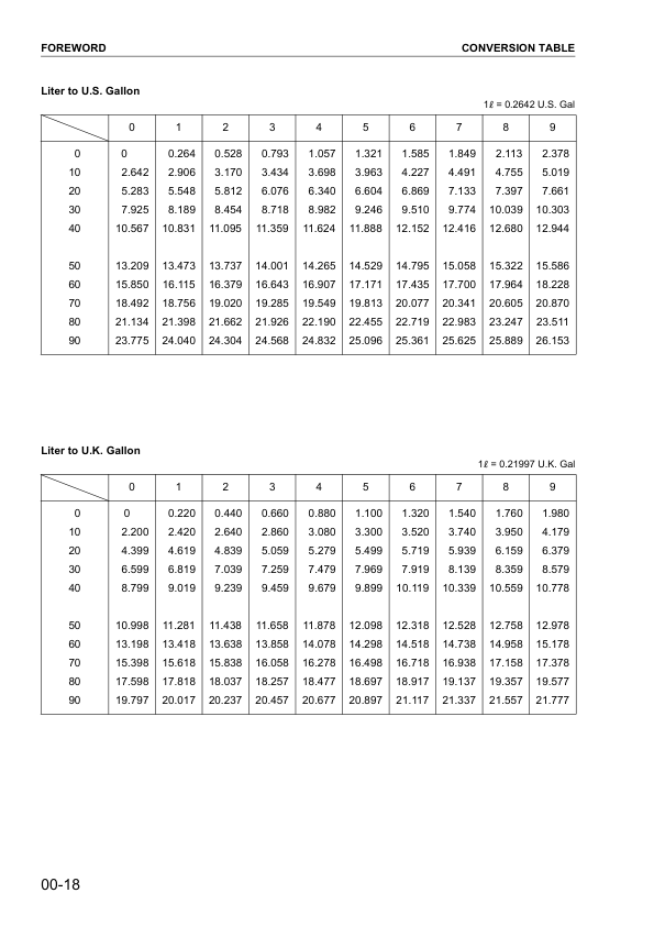 Komatsu 170-3 Series Diesel Engine Workshop Manual SEBM023408 - Image 15