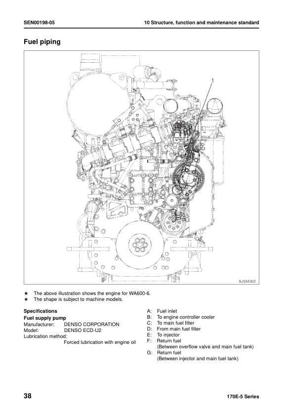 Komatsu 170E-5 Series Diesel Engine Workshop Manual SEN00190-11 - Image 14