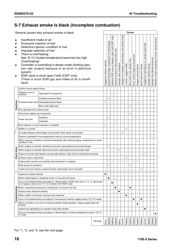 Komatsu 170E-5 Series Diesel Engine Workshop Manual SEN00190-13 - Image 17