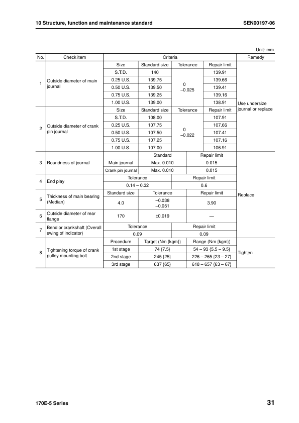 Komatsu 170E-5 Series Diesel Engine Workshop Manual SEN00190-13 - Image 13