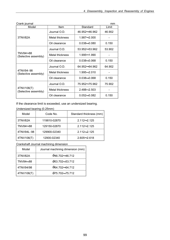 Komatsu 3D82AE 3D84E 3D88E 4D88E 4D106 S4D84E S4D98E S4D106 Series Engine Workshop Manual - Image 11