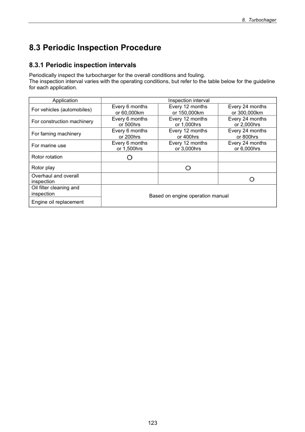 Komatsu 3D82AE 3D84E 3D88E 4D88E 4D106 S4D84E S4D98E S4D106 Series Engine Workshop Manual - Image 12