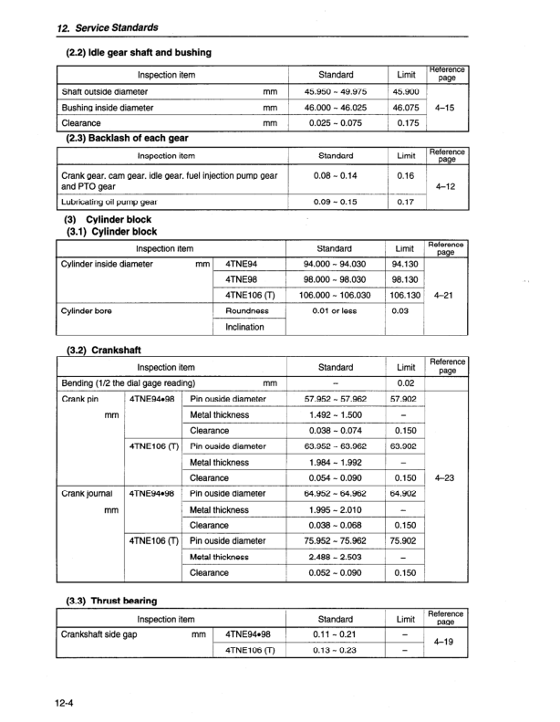 Komatsu 4D98E 4D106 S4D106 Series Diesel Engine Workshop Manual - Image 10