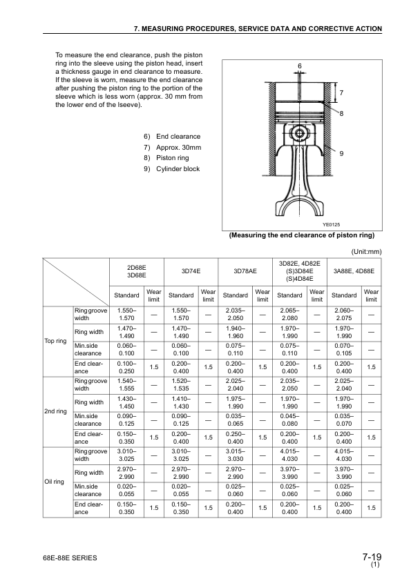 Komatsu 68E-88E Series Diesel Engine Workshop Manual - Image 18