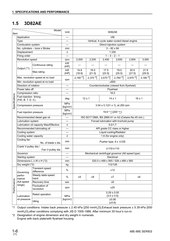 Komatsu 68E-88E Series Diesel Engine Workshop Manual - Image 5