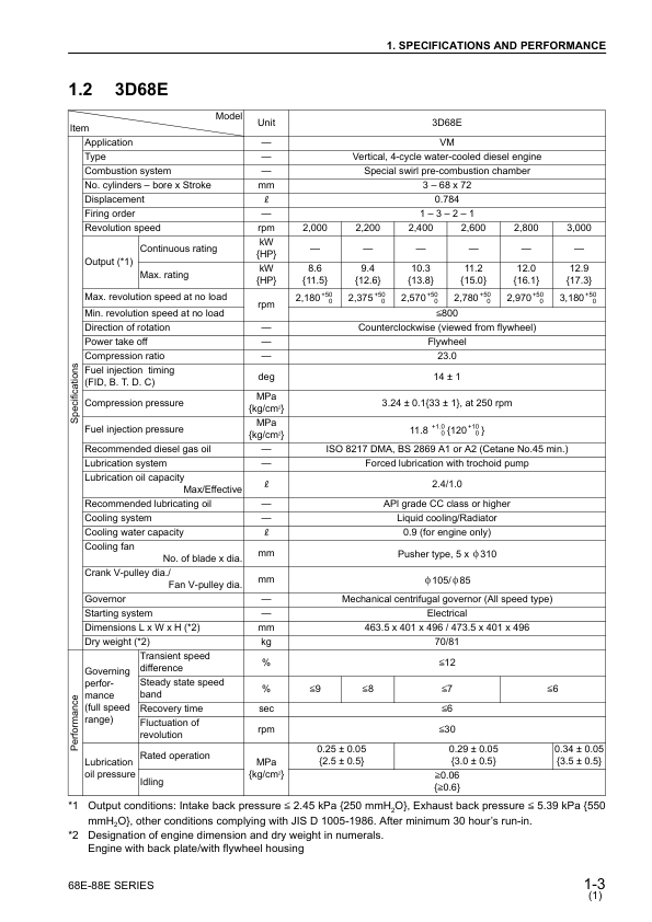 Komatsu 68E-88E Series Diesel Engine Workshop Manual - Image 10