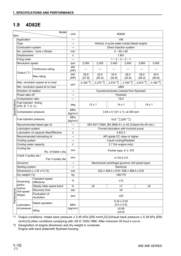 Komatsu 68E-88E Series Diesel Engine Workshop Manual - Image 13