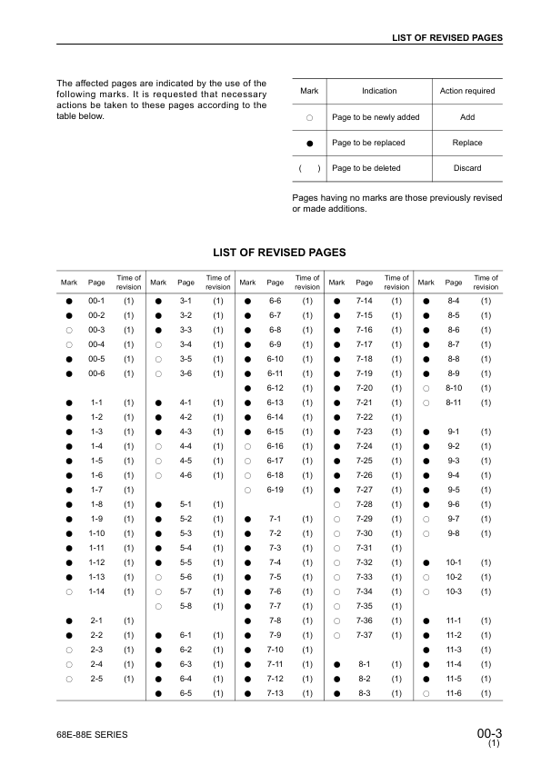 Komatsu 68E-88E Series Diesel Engine Workshop Manual - Image 7