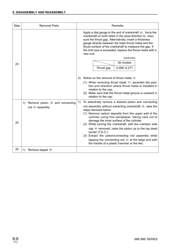 Komatsu 68E-88E Series Diesel Engine Workshop Manual - Image 11