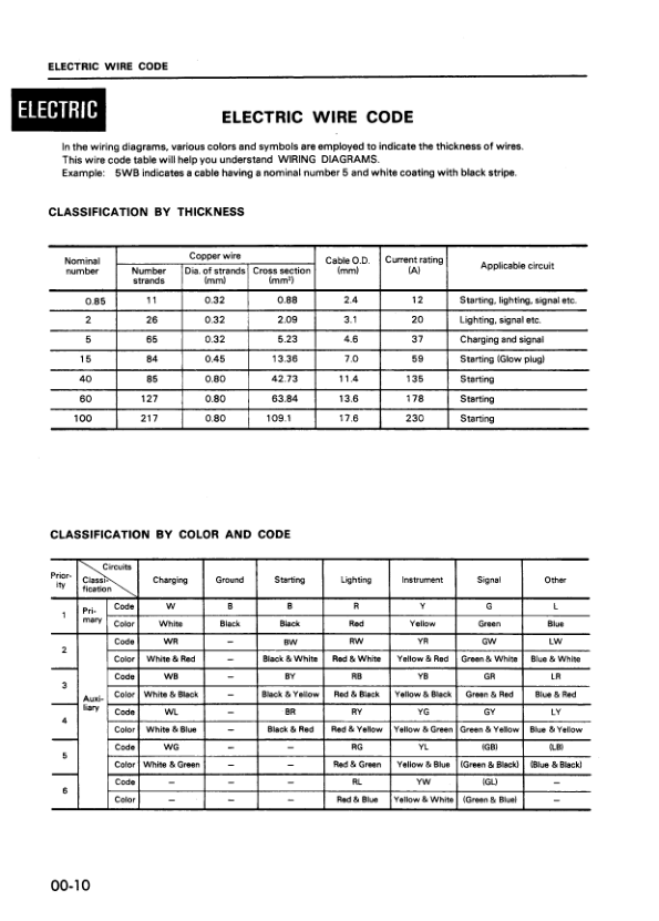 Komatsu 6D105 Series Diesel Engine Workshop Manual - Image 5