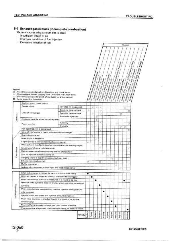 Komatsu 6D125 Series Diesel Engine Workshop Manual SEBE61500110 - Image 16