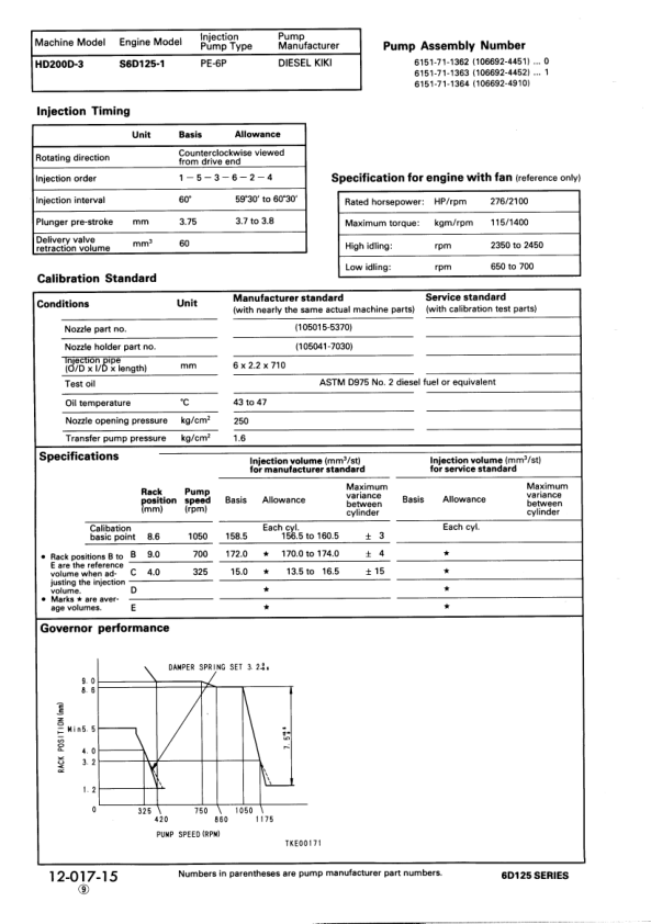 Komatsu 6D125 Series Diesel Engine Workshop Manual SEBE61500110 - Image 14