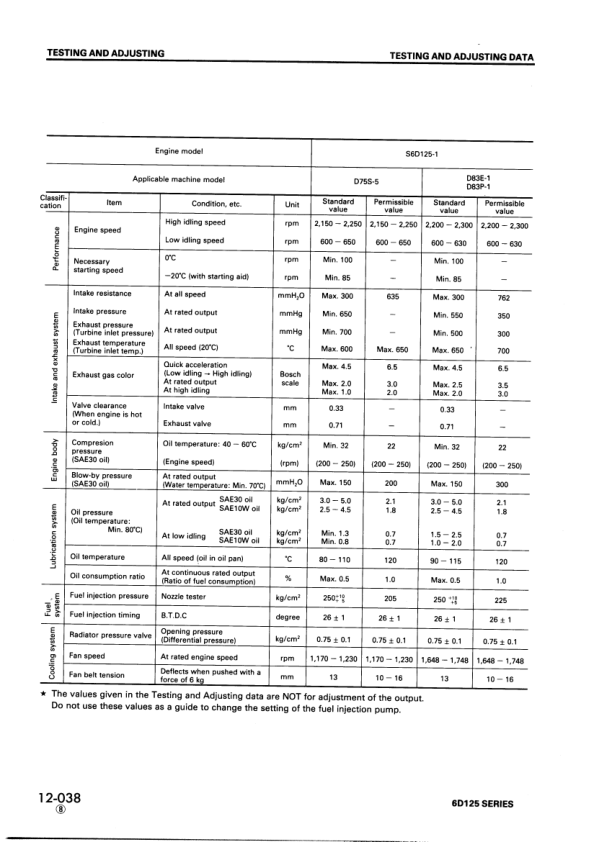 Komatsu 6D125 Series Diesel Engine Workshop Manual SEBE61500110 - Image 15
