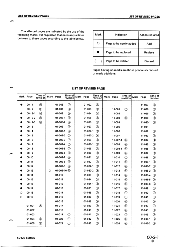 Komatsu 6D125 Series Diesel Engine Workshop Manual SEBE61500110 - Image 6