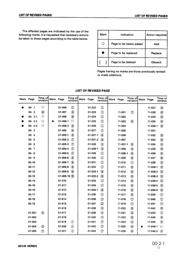 Komatsu 6D125 Series Diesel Engine Workshop Manual SEBE61500111 - Image 6