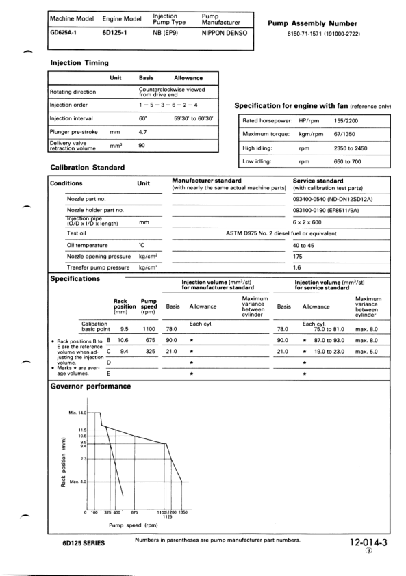 Komatsu 6D125 Series Diesel Engine Workshop Manual SEBE61500111 - Image 13