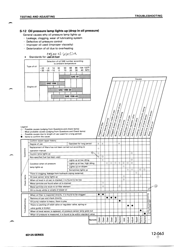 Komatsu 6D125 Series Diesel Engine Workshop Manual SEBE61500111 - Image 16