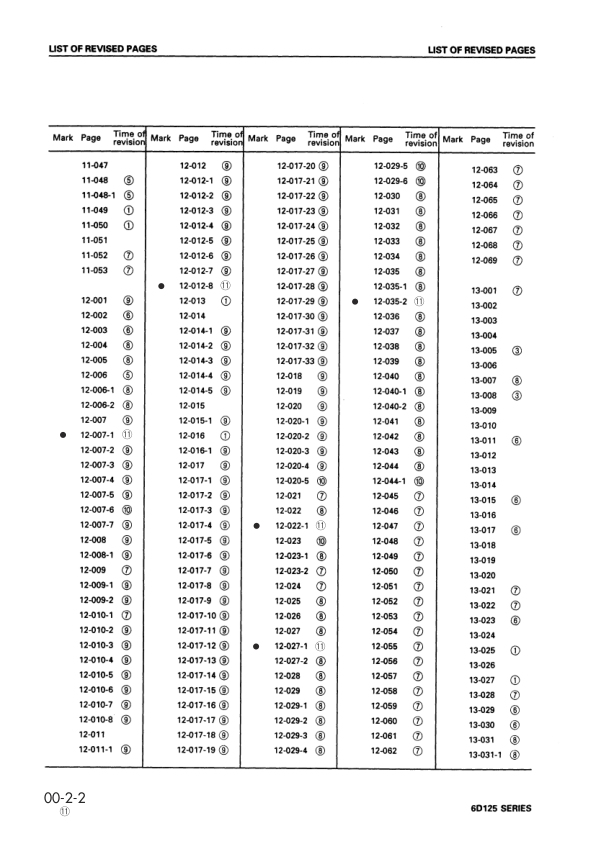 Komatsu 6D125 Series Diesel Engine Workshop Manual SEBE61500111 - Image 7