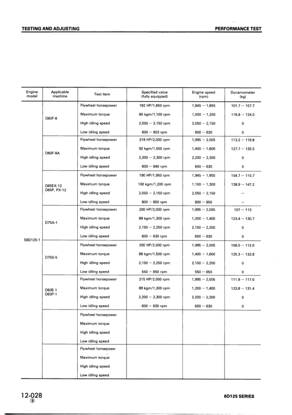 Komatsu 6D125 Series Diesel Engine Workshop Manual SEBE61500111 - Image 14