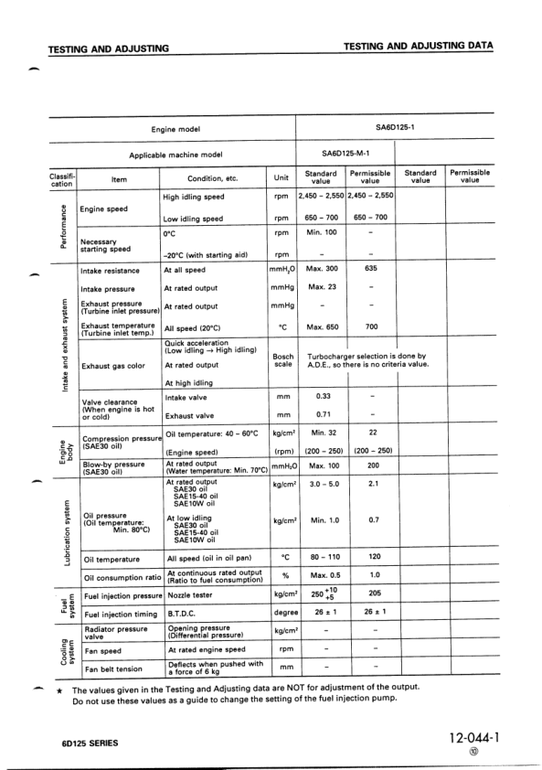Komatsu 6D125 Series Diesel Engine Workshop Manual SEBE61500111 - Image 15