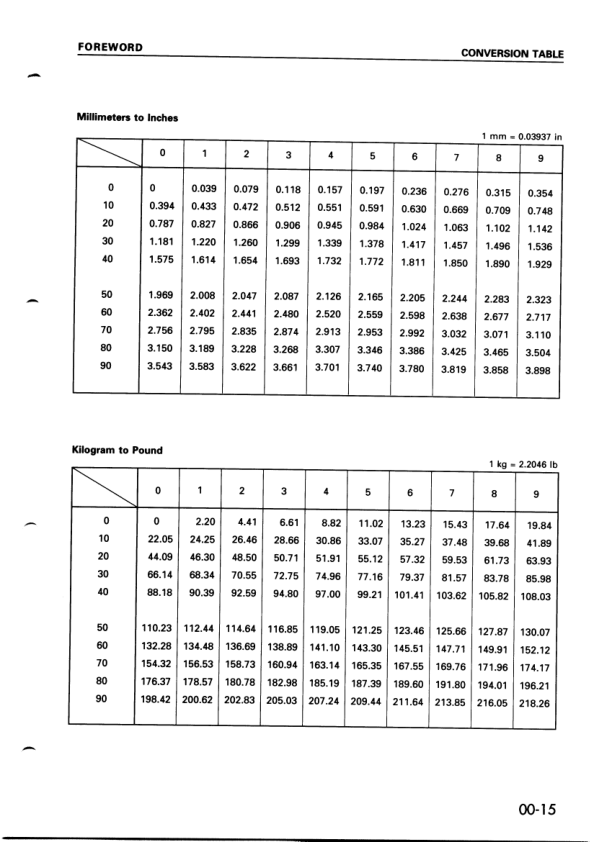 Komatsu 6D125 Series Diesel Engine Workshop Manual SEBE61500111 - Image 12