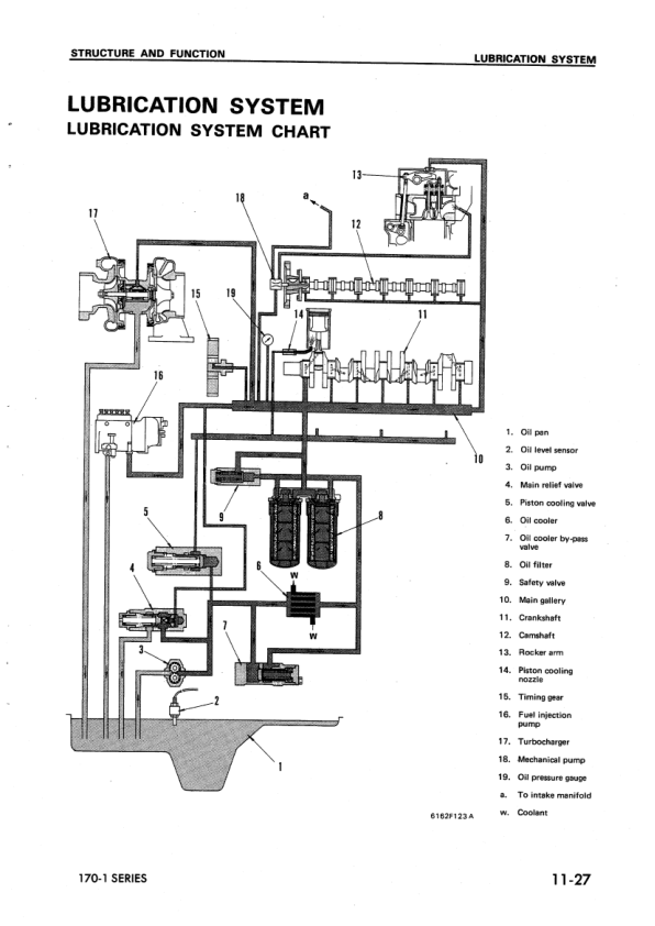 Komatsu 6D170-1 SA6D170-B-1 SA6D170-A-1 Diesel Engine Workshop Manual - Image 17