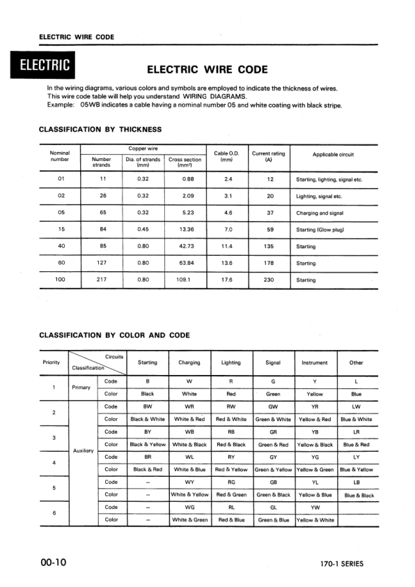 Komatsu 6D170-1 SA6D170-B-1 SA6D170-A-1 Diesel Engine Workshop Manual - Image 3