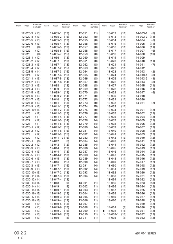 Komatsu 6D170-1 Series Diesel Engine Workshop Manual - Image 7