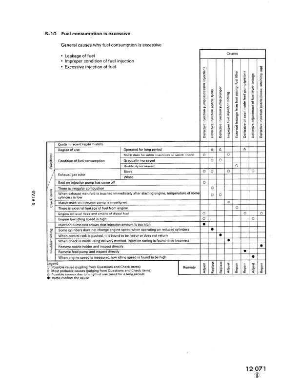Komatsu 6D170-1 Series Diesel Engine Workshop Manual - Image 12