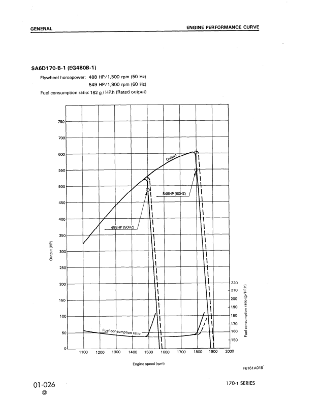 Komatsu 6D170-1 Series Diesel Engine Workshop Manual - Image 17