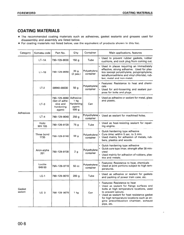 Komatsu 6D170-1 Series Diesel Engine Workshop Manual - Image 5