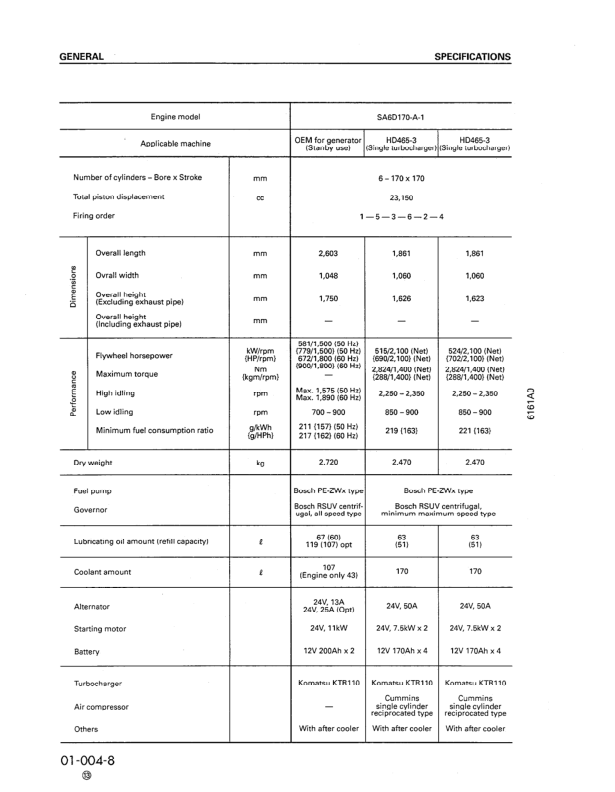 Komatsu 6D170-1 Series Diesel Engine Workshop Manual - Image 13