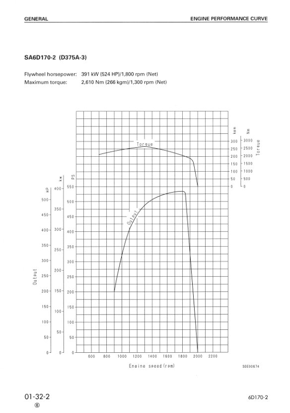 Komatsu 6D170-2 Series Diesel Engine Workshop Manual - Image 18
