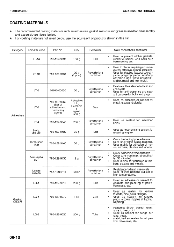Komatsu 6D170-2 Series Diesel Engine Workshop Manual - Image 5