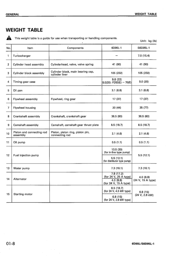 Komatsu 6D95L S6D95L-1 Diesel Engine Workshop Manual - Image 4