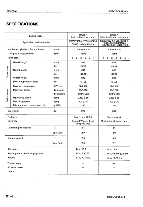 Komatsu 6D95L S6D95L-1 Diesel Engine Workshop Manual - Image 9