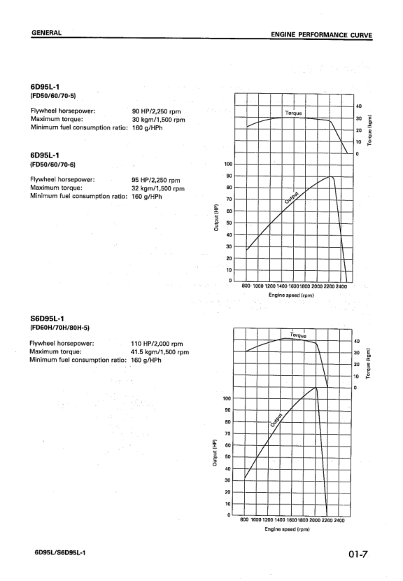 Komatsu 6D95L S6D95L-1 Diesel Engine Workshop Manual - Image 3