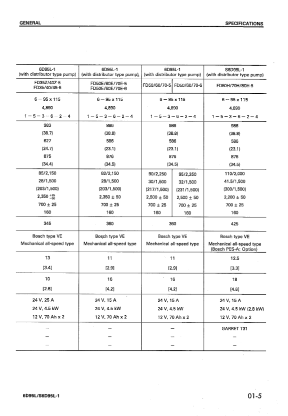 Komatsu 6D95L S6D95L-1 Diesel Engine Workshop Manual - Image 10