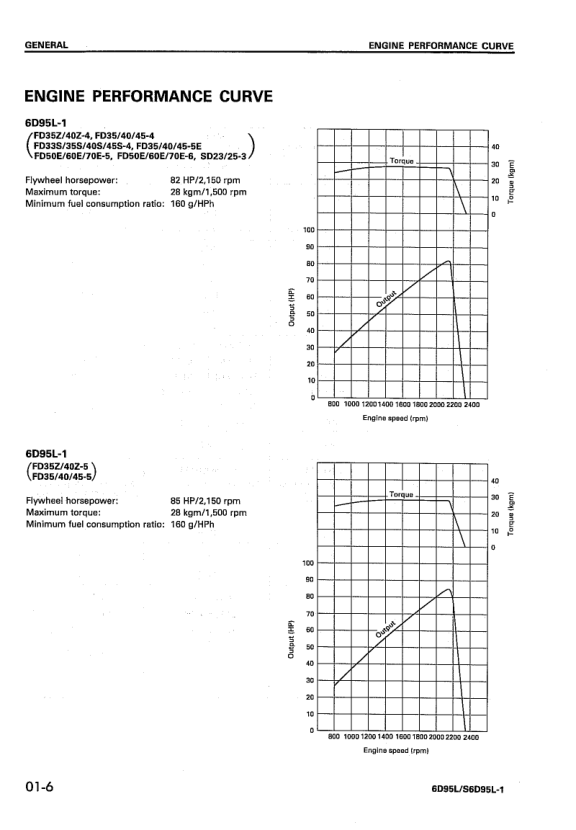 Komatsu 6D95L S6D95L-1 Diesel Engine Workshop Manual - Image 11