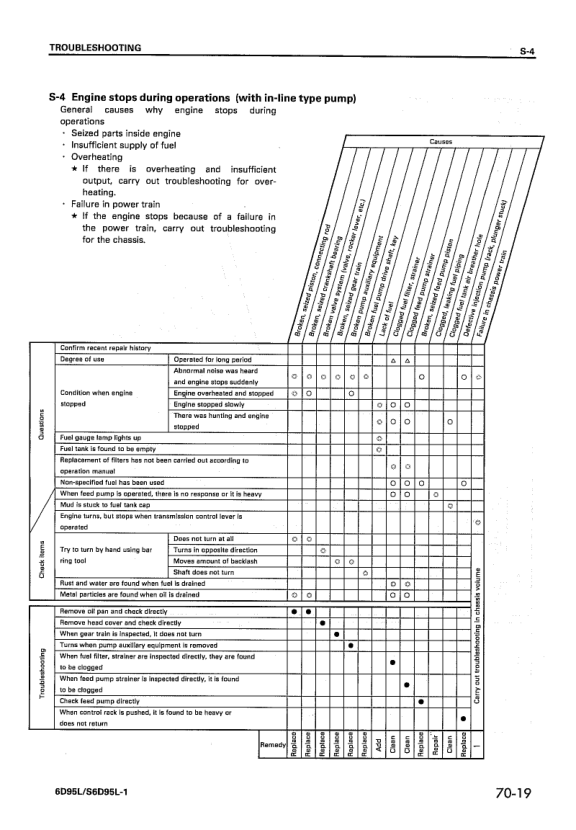Komatsu 6D95L S6D95L-1 Diesel Engine Workshop Manual - Image 16