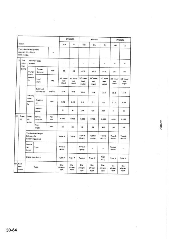Komatsu 72-2 78-1 75-2 84-2 Series Diesel Engine Workshop Manual - Image 13