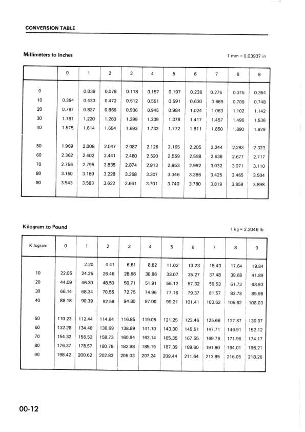 Komatsu 72-2 78-1 75-2 84-2 Series Diesel Engine Workshop Manual - Image 5