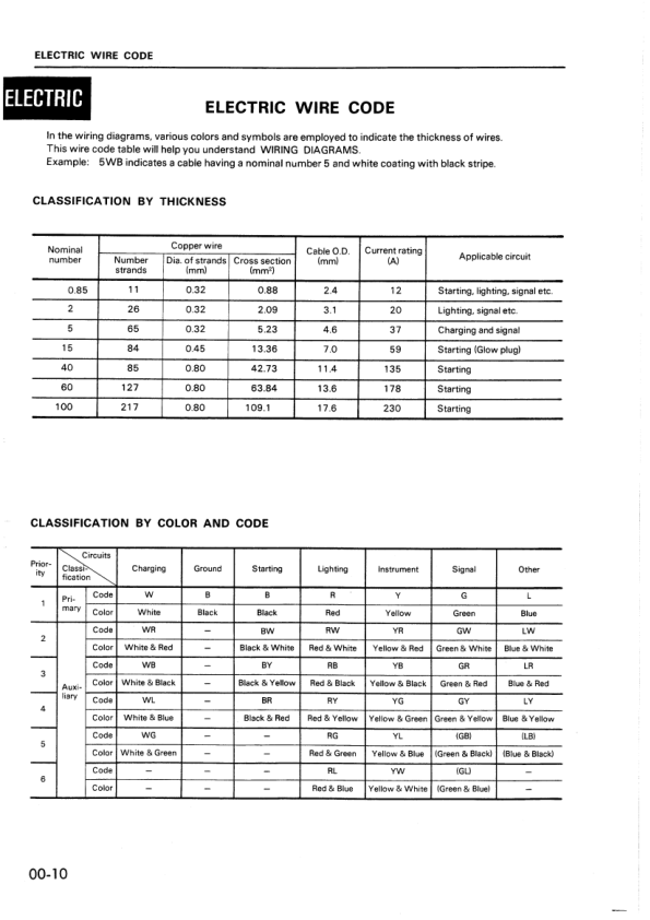 Komatsu 72-2 78-1 75-2 84-2 Series Diesel Engine Workshop Manual - Image 3