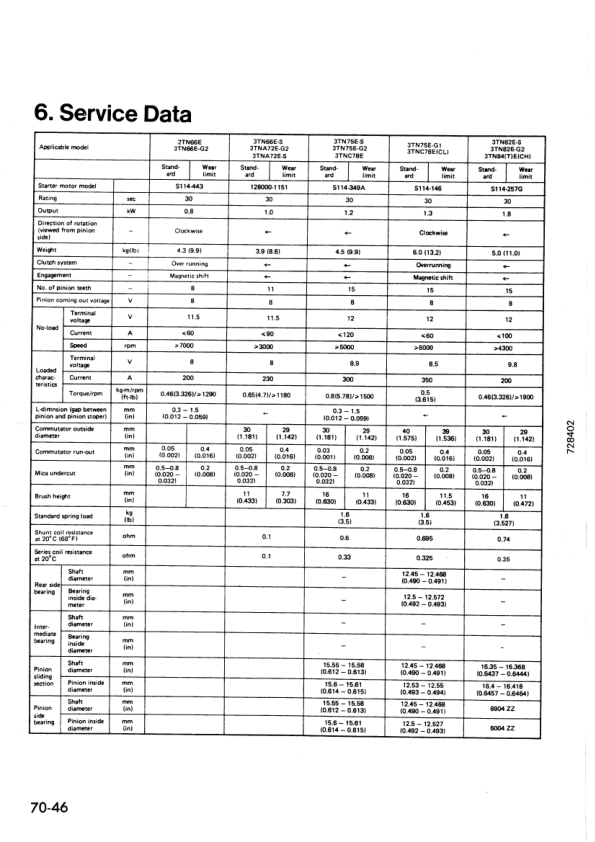Komatsu 72-2 78-1 75-2 84-2 Series Diesel Engine Workshop Manual - Image 16