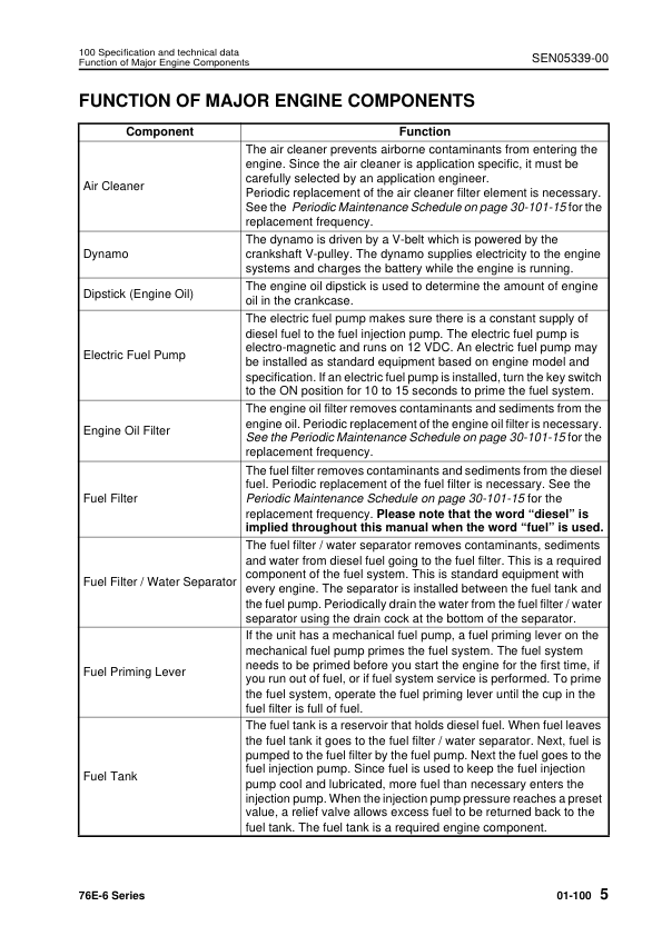 Komatsu 76E-6 Series Diesel Engine Workshop Manual - Image 16