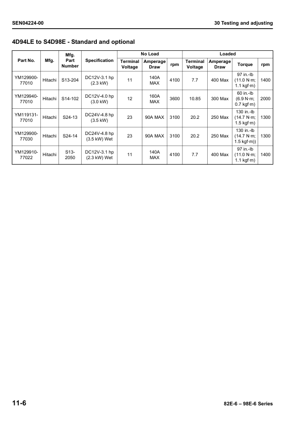 Komatsu 82E-6 98E-6 Series Diesel Engine Workshop Manual - Image 14