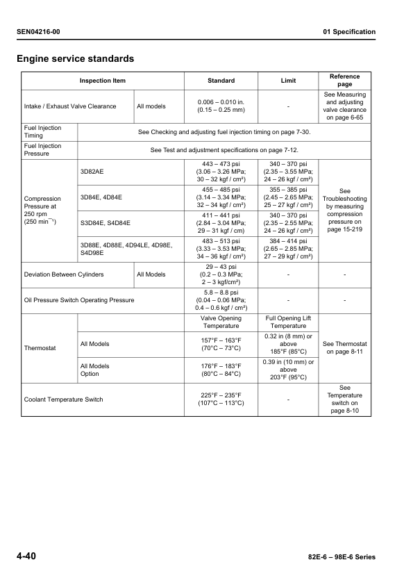 Komatsu 82E-6 98E-6 Series Diesel Engine Workshop Manual - Image 17