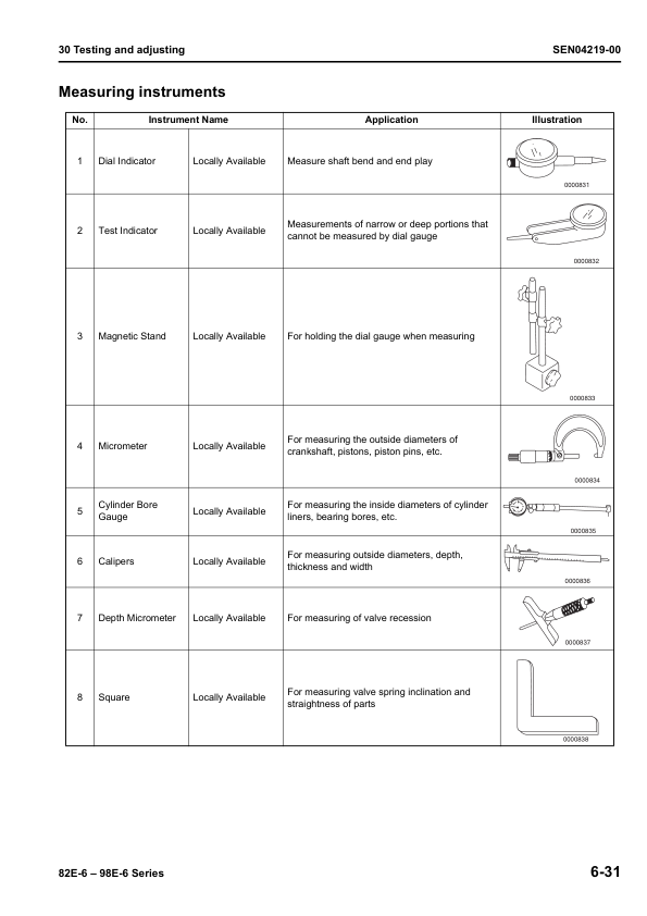 Komatsu 82E-6 98E-6 Series Diesel Engine Workshop Manual - Image 11