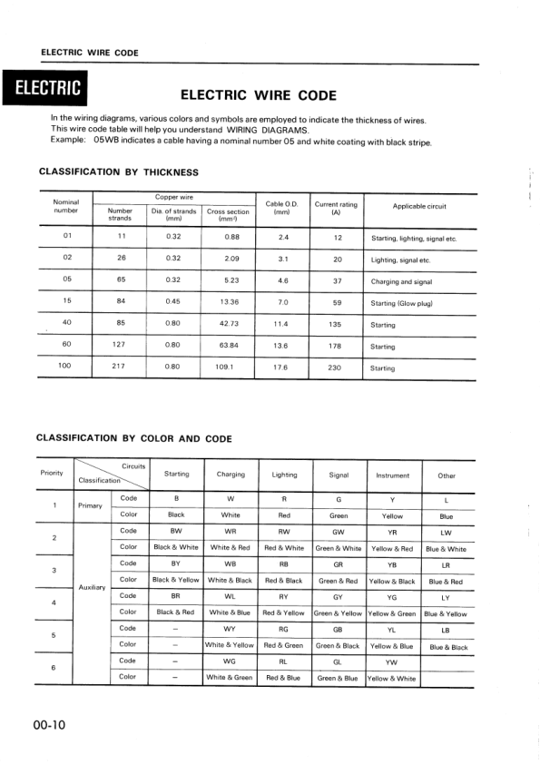 Komatsu 8V170-1 Series Diesel Engine Workshop Manual - Image 5