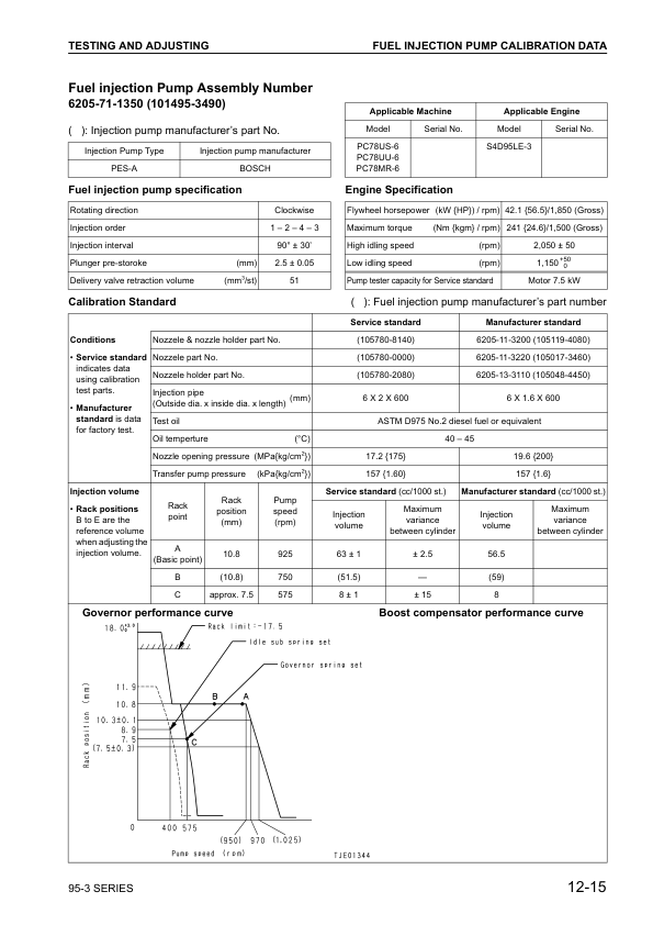 Komatsu 95-3 Series Diesel Engine Workshop Manual - Image 13